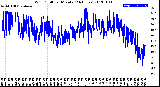 Milwaukee Weather Wind Chill<br>per Minute<br>(24 Hours)