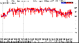 Milwaukee Weather Wind Direction<br>Normalized and Average<br>(24 Hours) (Old)