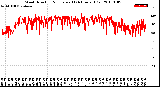 Milwaukee Weather Wind Direction<br>Normalized<br>(24 Hours) (Old)