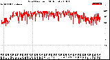 Milwaukee Weather Wind Direction<br>(24 Hours)