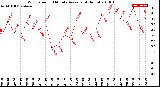 Milwaukee Weather Wind Speed<br>10 Minute Average<br>(4 Hours)