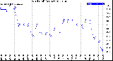 Milwaukee Weather Wind Chill<br>(24 Hours)