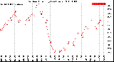 Milwaukee Weather Outdoor Humidity<br>(24 Hours)