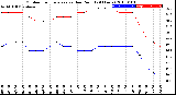 Milwaukee Weather Outdoor Temperature<br>vs Dew Point<br>(24 Hours)