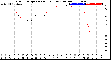 Milwaukee Weather Outdoor Temperature<br>vs Heat Index<br>(24 Hours)