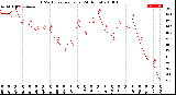 Milwaukee Weather THSW Index<br>per Hour<br>(24 Hours)