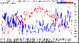 Milwaukee Weather Outdoor Humidity<br>At Daily High<br>Temperature<br>(Past Year)