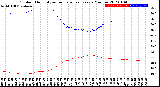 Milwaukee Weather Outdoor Humidity<br>vs Temperature<br>Every 5 Minutes