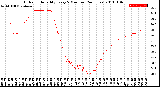 Milwaukee Weather Outdoor Humidity<br>Every 5 Minutes<br>(24 Hours)