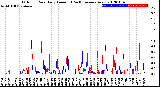 Milwaukee Weather Outdoor Rain<br>Daily Amount<br>(Past/Previous Year)