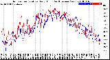 Milwaukee Weather Outdoor Temperature<br>Daily High<br>(Past/Previous Year)