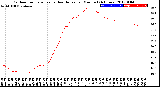 Milwaukee Weather Outdoor Temperature<br>vs Heat Index<br>per Minute<br>(24 Hours)