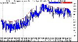 Milwaukee Weather Outdoor Temperature<br>vs Wind Chill<br>per Minute<br>(24 Hours)