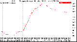 Milwaukee Weather Outdoor Temperature<br>per Minute<br>(24 Hours)