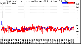 Milwaukee Weather Wind Direction<br>Normalized and Average<br>(24 Hours) (New)