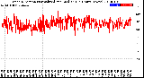 Milwaukee Weather Wind Direction<br>Normalized and Median<br>(24 Hours) (New)