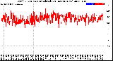 Milwaukee Weather Wind Direction<br>Normalized<br>(24 Hours) (New)