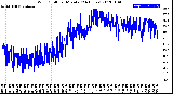 Milwaukee Weather Wind Chill<br>per Minute<br>(24 Hours)