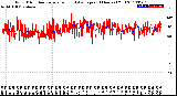 Milwaukee Weather Wind Direction<br>Normalized and Average<br>(24 Hours) (Old)