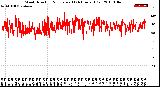 Milwaukee Weather Wind Direction<br>Normalized<br>(24 Hours) (Old)