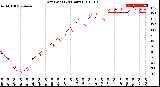 Milwaukee Weather Dew Point<br>(24 Hours)