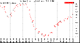 Milwaukee Weather Outdoor Humidity<br>(24 Hours)