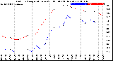 Milwaukee Weather Outdoor Temperature<br>vs Wind Chill<br>(24 Hours)