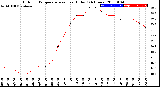 Milwaukee Weather Outdoor Temperature<br>vs Heat Index<br>(24 Hours)