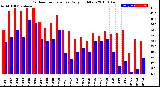 Milwaukee Weather Outdoor Temperature<br>Daily High/Low