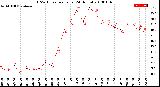 Milwaukee Weather THSW Index<br>per Hour<br>(24 Hours)