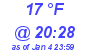 Milwaukee Weather Dewpoint High High Today