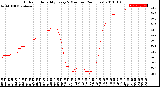 Milwaukee Weather Outdoor Humidity<br>Every 5 Minutes<br>(24 Hours)