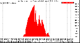 Milwaukee Weather Solar Radiation<br>per Minute<br>(24 Hours)