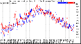 Milwaukee Weather Outdoor Temperature<br>Daily High<br>(Past/Previous Year)