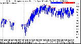 Milwaukee Weather Outdoor Temperature<br>vs Wind Chill<br>per Minute<br>(24 Hours)