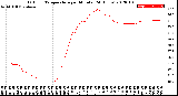 Milwaukee Weather Outdoor Temperature<br>per Minute<br>(24 Hours)