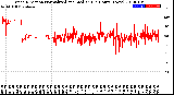 Milwaukee Weather Wind Direction<br>Normalized and Median<br>(24 Hours) (New)