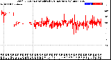 Milwaukee Weather Wind Direction<br>Normalized<br>(24 Hours) (New)