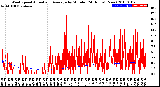 Milwaukee Weather Wind Speed<br>Actual and Average<br>by Minute<br>(24 Hours) (New)