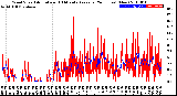 Milwaukee Weather Wind Speed<br>Actual and 10 Minute<br>Average<br>(24 Hours) (New)