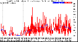 Milwaukee Weather Wind Speed<br>Actual and Hourly<br>Average<br>(24 Hours) (New)