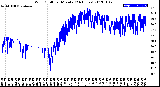 Milwaukee Weather Wind Chill<br>per Minute<br>(24 Hours)