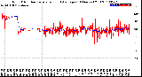 Milwaukee Weather Wind Direction<br>Normalized and Average<br>(24 Hours) (Old)