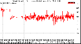 Milwaukee Weather Wind Direction<br>Normalized<br>(24 Hours) (Old)