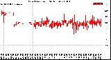 Milwaukee Weather Wind Direction<br>(24 Hours)