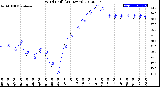 Milwaukee Weather Wind Chill<br>(24 Hours)