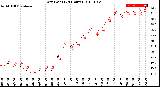 Milwaukee Weather Dew Point<br>(24 Hours)