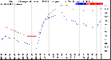 Milwaukee Weather Outdoor Temperature<br>vs THSW Index<br>per Hour<br>(24 Hours)