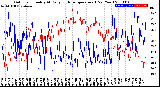 Milwaukee Weather Outdoor Humidity<br>At Daily High<br>Temperature<br>(Past Year)