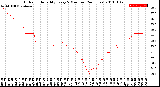 Milwaukee Weather Outdoor Humidity<br>Every 5 Minutes<br>(24 Hours)